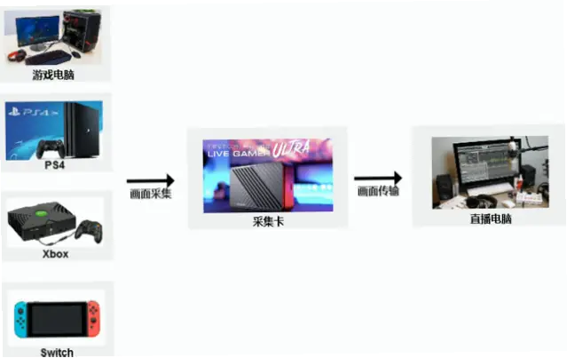 虎牙、直播｜虎牙直播需要什么设备和条件？