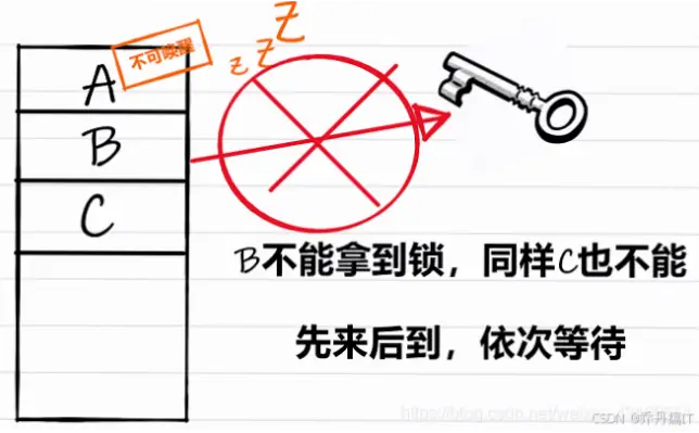 pg数据库死锁诊断方法详解